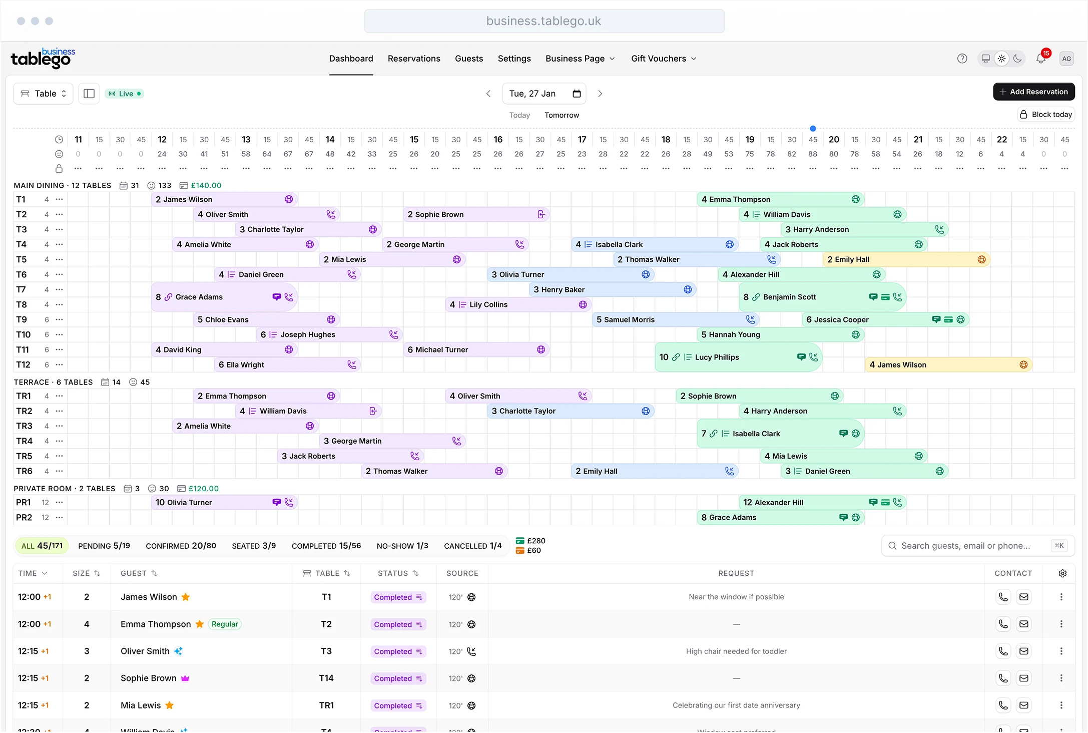 Table Timeline & Seating