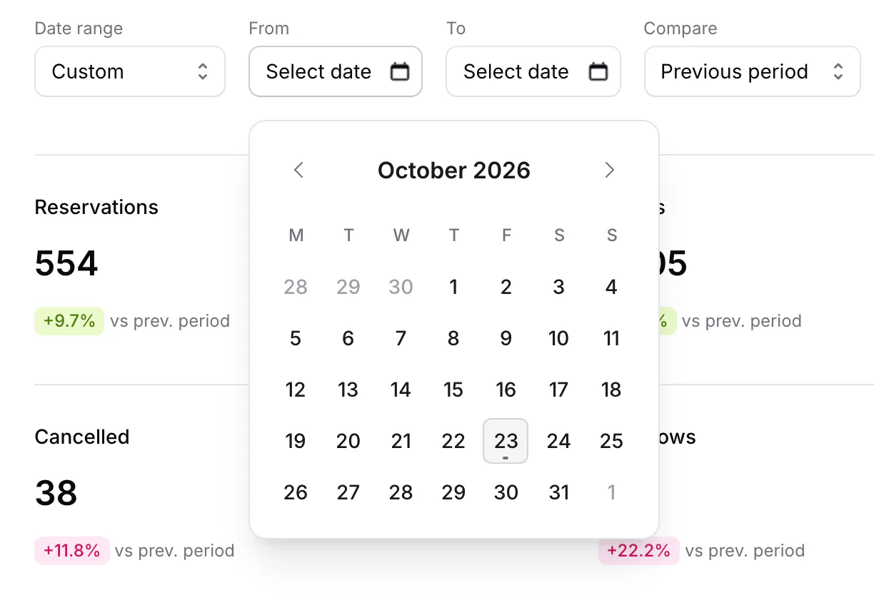 Reports filters with Date range set to Custom and the From calendar open on October 2026, next to Compare: Previous period.