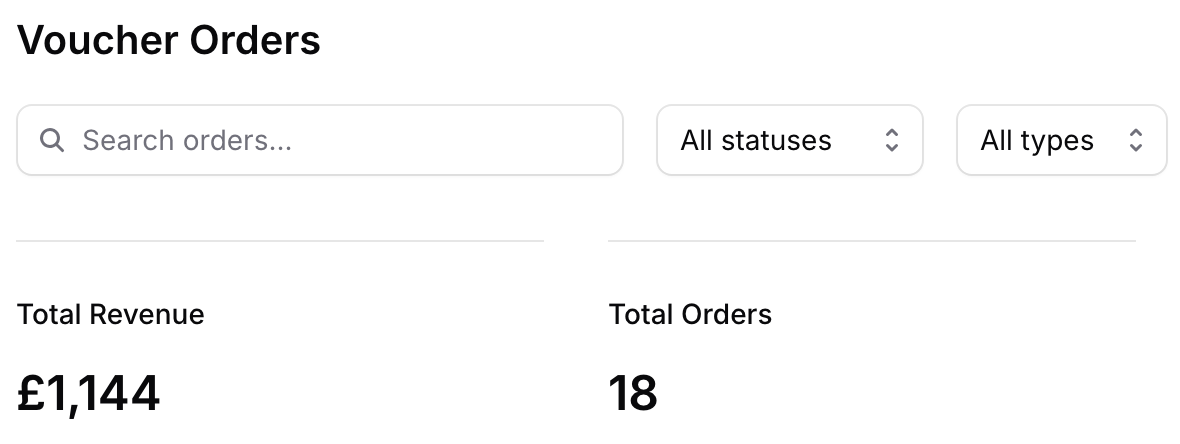 Voucher Orders: total revenue £1,144 from 18 orders.