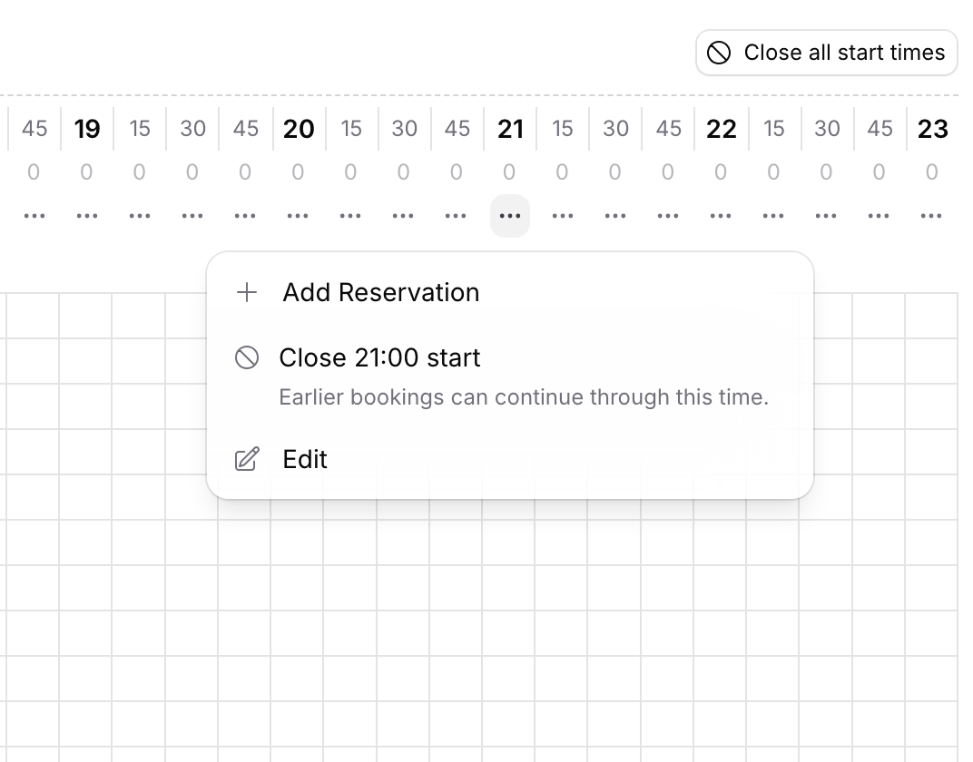 Timeline for Wednesday 4 November with the 21:00 menu open: Add Reservation, Close 21:00 start, earlier bookings can continue through this time, and Edit, beside Close all start times.