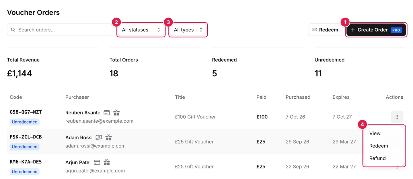 Voucher Orders: Create Order, the All statuses and All types filters, and the ⋮ menu of order G58-QG7-NZT open on View, Redeem and Refund.